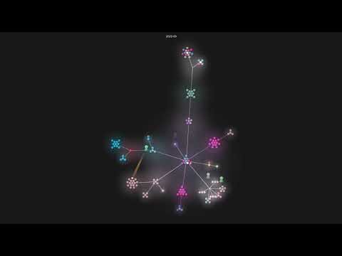 Evolution of reveal.js code base