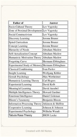 father of different theory ( part 2)