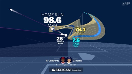 Visualizing Dustin Harris' swing using bat tracking technology | 09/29/2024