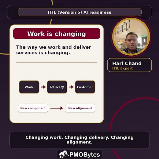 ITIL® Version 5 and AI – Key Insights from Hari Chand