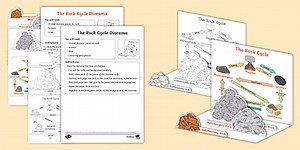 The Rock Cycle Diorama | Pop Rocks Science Project