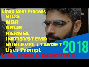 Linux Boot Process (RHEL 7 Latest) From ServerGyan