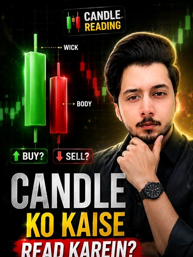 Forex mein Candle Kaise Read Karein — Basic Candle Reading Tutorial