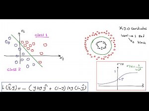Logistic Regression | Binary Classification بالعربي