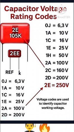 Capacitor Voltage Rating Code कैसे पहचानें?🔍Electronics Basics #Shorts