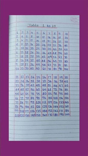 Multiplication Table 1 to 20/Table Of 1 to 20| Maths Tables|Table 2 to 20 /TimesTable/Pahada
