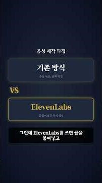 Making videos with my voice? 😮 How to easily create AI voices with ElevenLabs!