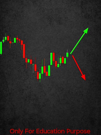 Stock Market Buy vs Sell Zone: Educational Analysis