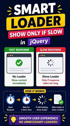 Smart Loader in jQuery | Fix Bad UX #coding #shorts