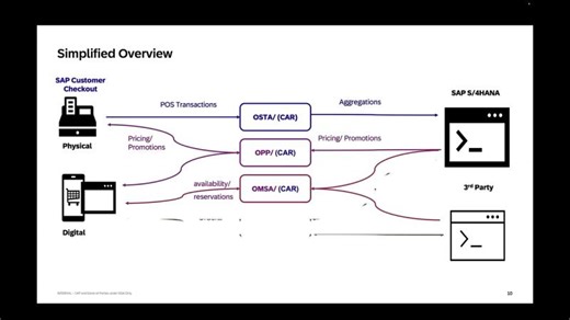 SAP Retail Industry Solutions–Order Management Services–Part 3 | SS Rao (Sanapathi Srinivasa Rao)