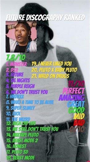 Future discography ranked