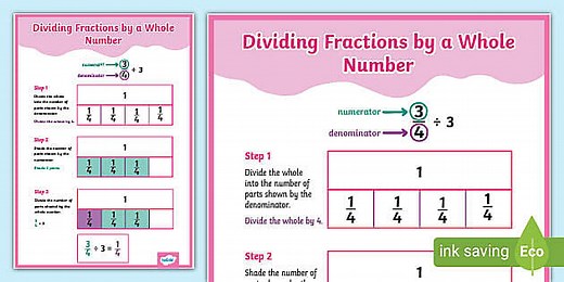 Fractions Division by a Whole Number Display Poster
