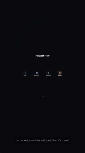 What is an API Gateway? 🌐 #programming #coding #cybersecurity #technology #tech