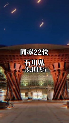 都道府県人口増加率ランキングトップ47 #地理系#地理系を救おう #都道府県