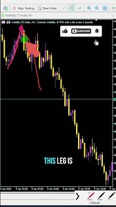 How to Mark Market Structure in Volatility 75 Index (V75) – Step-by-Step 2026 Guide