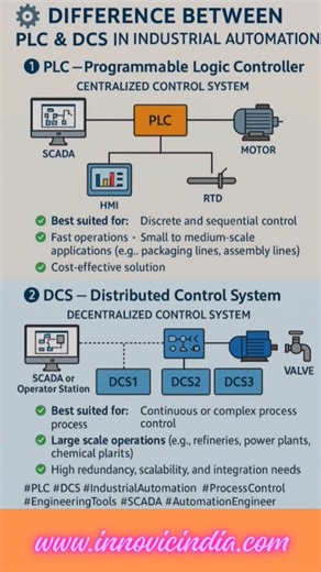 Difference brtween PLC and DCS in Industrial Automation!