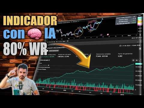 I BROKE TradingView with this Indicator