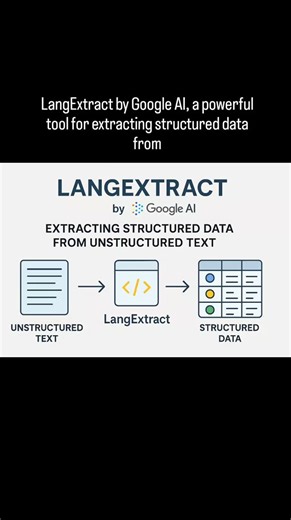 Nitu kumari on Instagram: "LangExtract by Google AI is a cutting-edge open-source library designed to extract structured data from unstructured text using large language models (LLMs). Here’s a breakdown of its standout features: --- 🌟 Key Features of LangExtract 🔧 No Training Required - Define new extraction tasks instantly using natural language prompts and a few examples. - No need for labeled datasets or model fine-tuning. 🧠 LLM-Powered Extraction - Uses Google’s Gemini models (and others