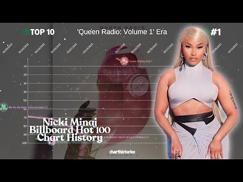 Nicki Minaj - Billboard Hot 100 Chart History (2010 - 2023) (UPDATED)