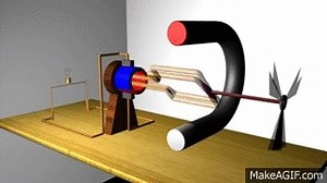 Magnetism: Motors and Generators on Make a GIF