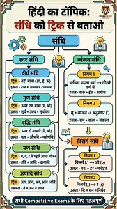 संधि की ट्रीक 🚨#shorts #shortsfeed #trending #viral #viralshorts #trendingshorts #hindi #hssc