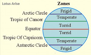 Temperature belts of World UPSC: Geography UPSC - UPSC Notes » LotusArise
