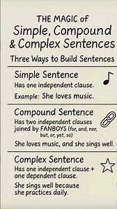 Magic of Simple, Compound &Complex