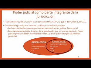 Lec1.2 El Poder Judicial como parte integrante de la jurisdicción (umh1434 2015-16)