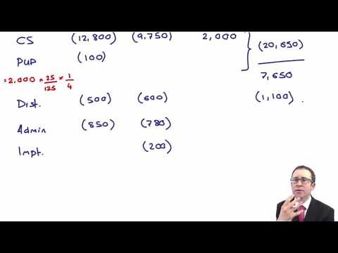 CIMA F2 Group statement of profit or loss and other comprehensive income - Example 2