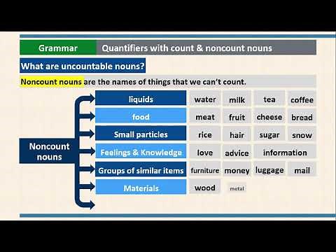 B3LS Unit 2 - Grammar - Quantifiers with count & non-count nouns
