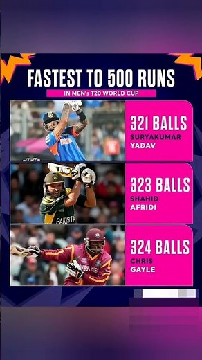 Fastest to 500 Runs in T20 World Cup History | Surya Kumar Yadav Creates Record!