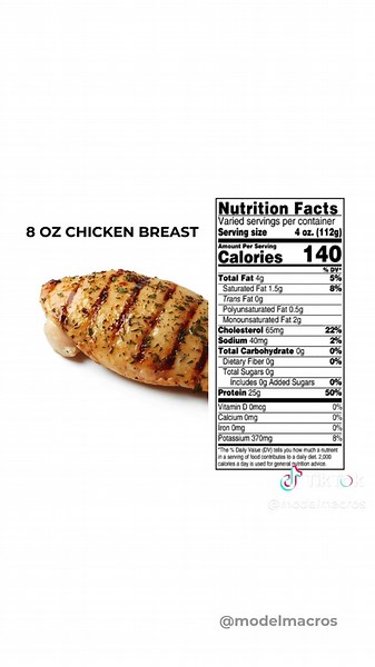 Understanding Protein in Model Macros