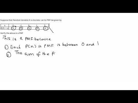 Verifying PMF of a Discrete Random Variable | Practice Question
