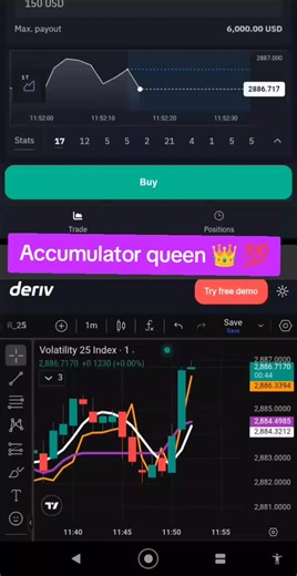 Mastering the Accumulator Strategy in Binary Options