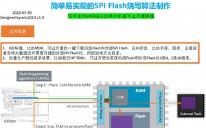 【实战技能】任何支持SWD接口的单片机都可以方便移植的SPI Flash烧写算法制作