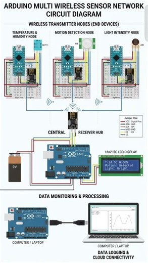 Arduino Multi Wireless Sensor Network Circuit Diagram #circuitdesign #electronics #diyelectronics