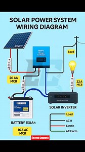 463K views · 2.5K reactions | Solar power system wiring Diagram | 퐄퐥퐞퐜퐭퐫퐨퐧퐢퐜 퐂퐨퐦퐩퐨퐧퐞퐧퐭퐬 | Facebook
