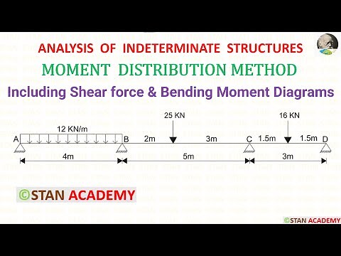 Moment Distribution Method for Beam Analysis - Problem No 6