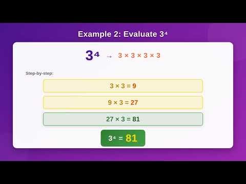 Exponents Explained! Easy Intro to Powers & Bases (5th-7th Grade Math)
