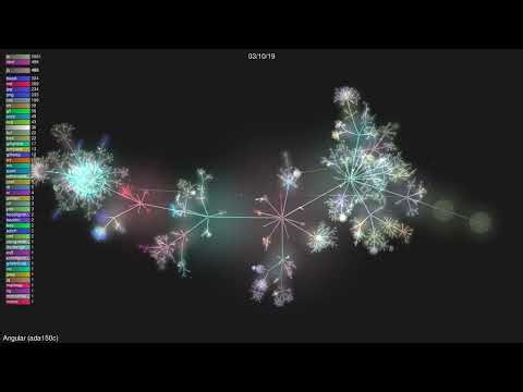 🎬 Angular [ada150c]