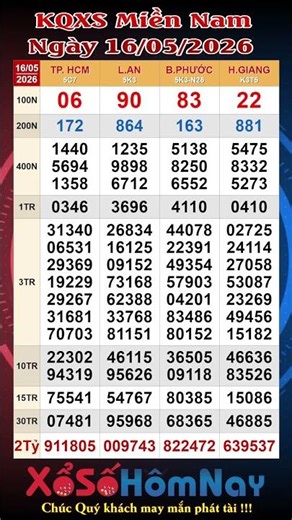 Southern Vietnam Lottery Results (XSMN) May 16, 2026, Live Southern Vietnam Lottery Results, XSMN...