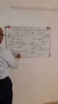 GRAPHS FOR FIRST ORDER REACTION II CHEMICAL KINETICS II CLASS12 CHEMISTRY #shorts