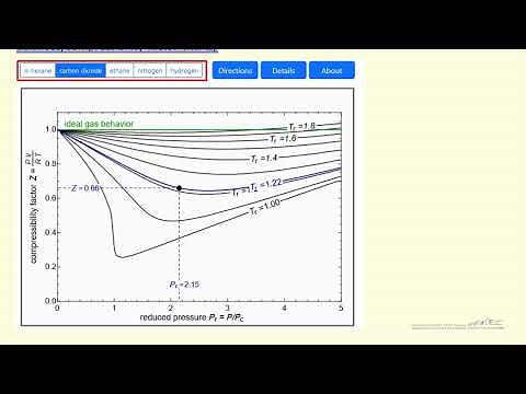 Compressibility Factor Charts (Interactive Simulation)