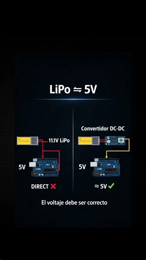 La forma correcta de conectar un arduino. #Arduino #Electrónica #DIY
