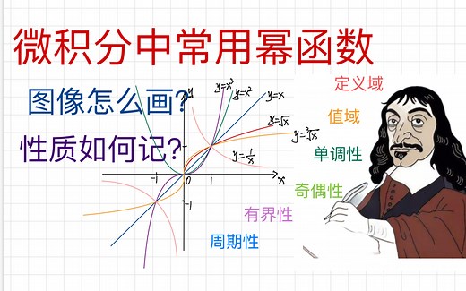 微积分中常用幂函数的图像与性质, 如何快速绘制并得到性质? 并进一步得到函数的定义域, 值域, 单调区间. 涉及倒数函数, 开二次方根, 开三次方根函数
