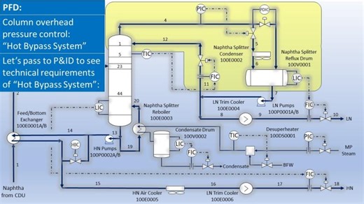 Hot Bypass Pressure Control System Sizing | Mihail Editoiu