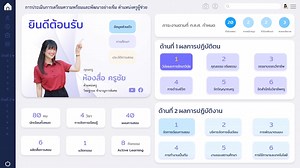 6.9K views · 20 reactions | PowerPoint ประเมินครูผู้ช่วย แบบที่ 46...