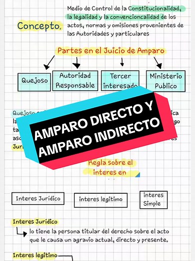 Diferencias entre el Amparo Directo e Indirecto