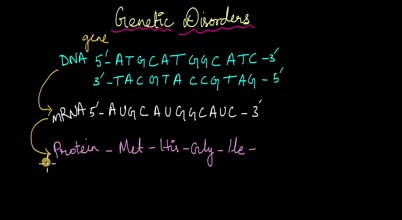 Genetic Disorders