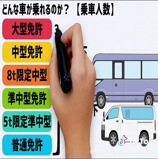 中型免許取得のポイントと注意点